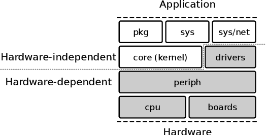 RIOT structure image